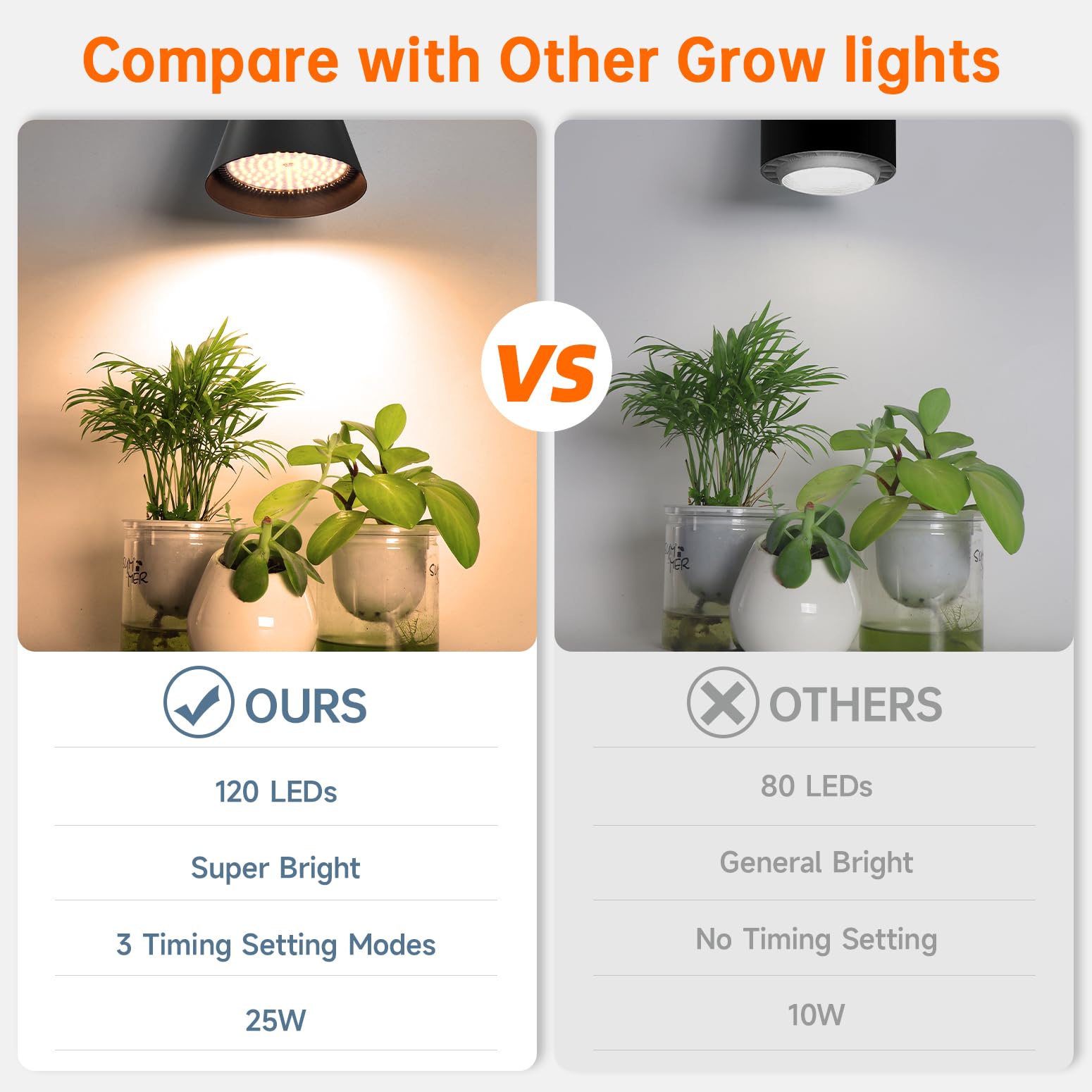 Bstrip energy-efficient 25W model matches brightness with lower power.