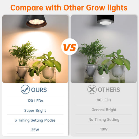 Bstrip energy-efficient 25W model matches brightness with lower power.