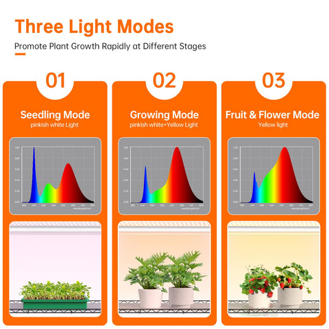 Bstrip Ventilation Flaps help maintain air flow for plant health.