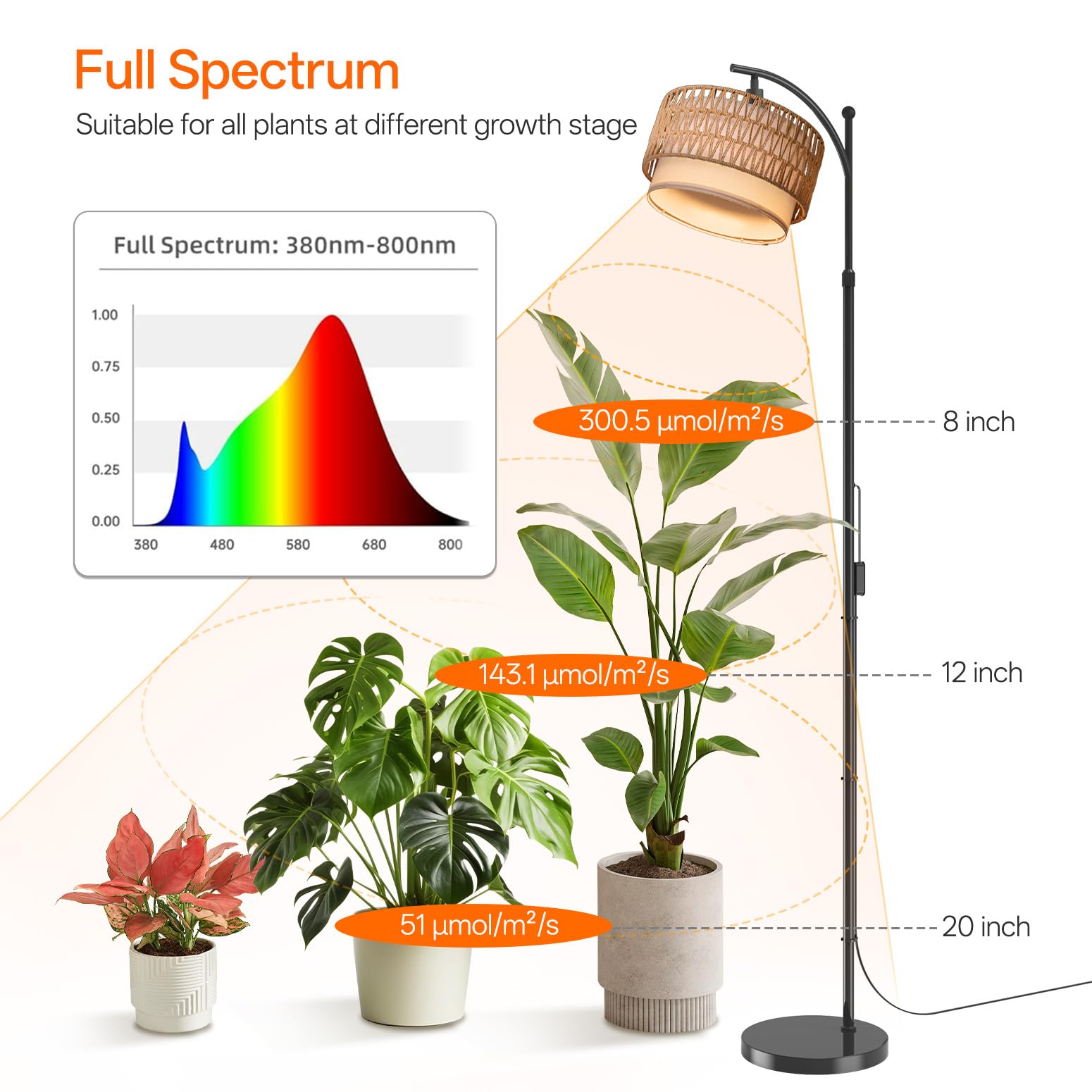 Bstrip LED bulb installation with safe, easy steps.