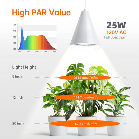 Bstrip light with 16.4 ft power cord for flexible placement