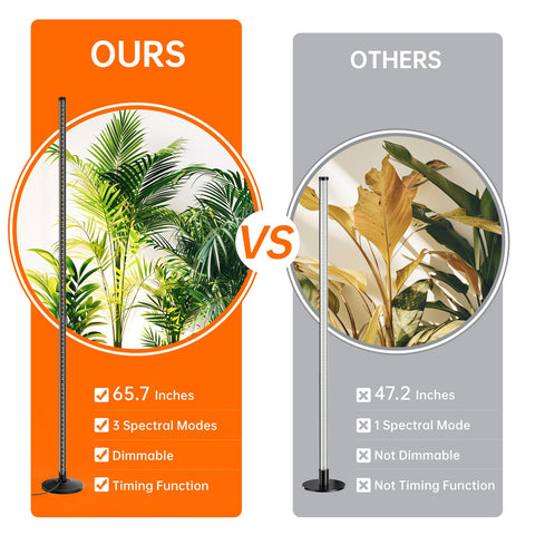 Bstrip three-modes brightness option lets you tailor color temperature to plant needs.