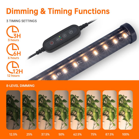 Bstrip 3-6-12 hour timer image shows hands-off care while you’re away.