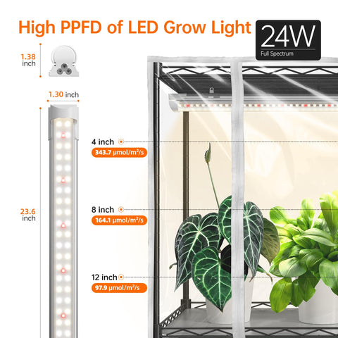 Bstrip vent windows on the side promote airflow for healthier indoor growing