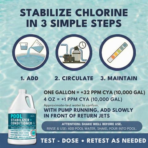 BubbyShine 1-gallon packaging for easy pool care storage.