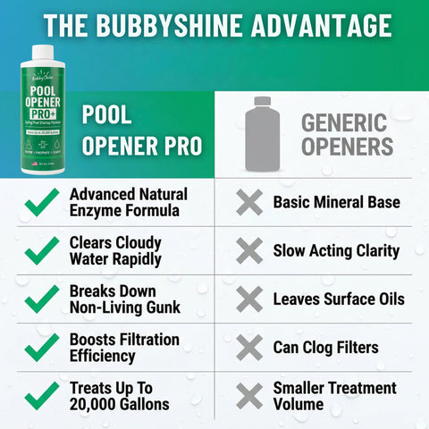BubbyShine clarifier label closeup showing key product details.