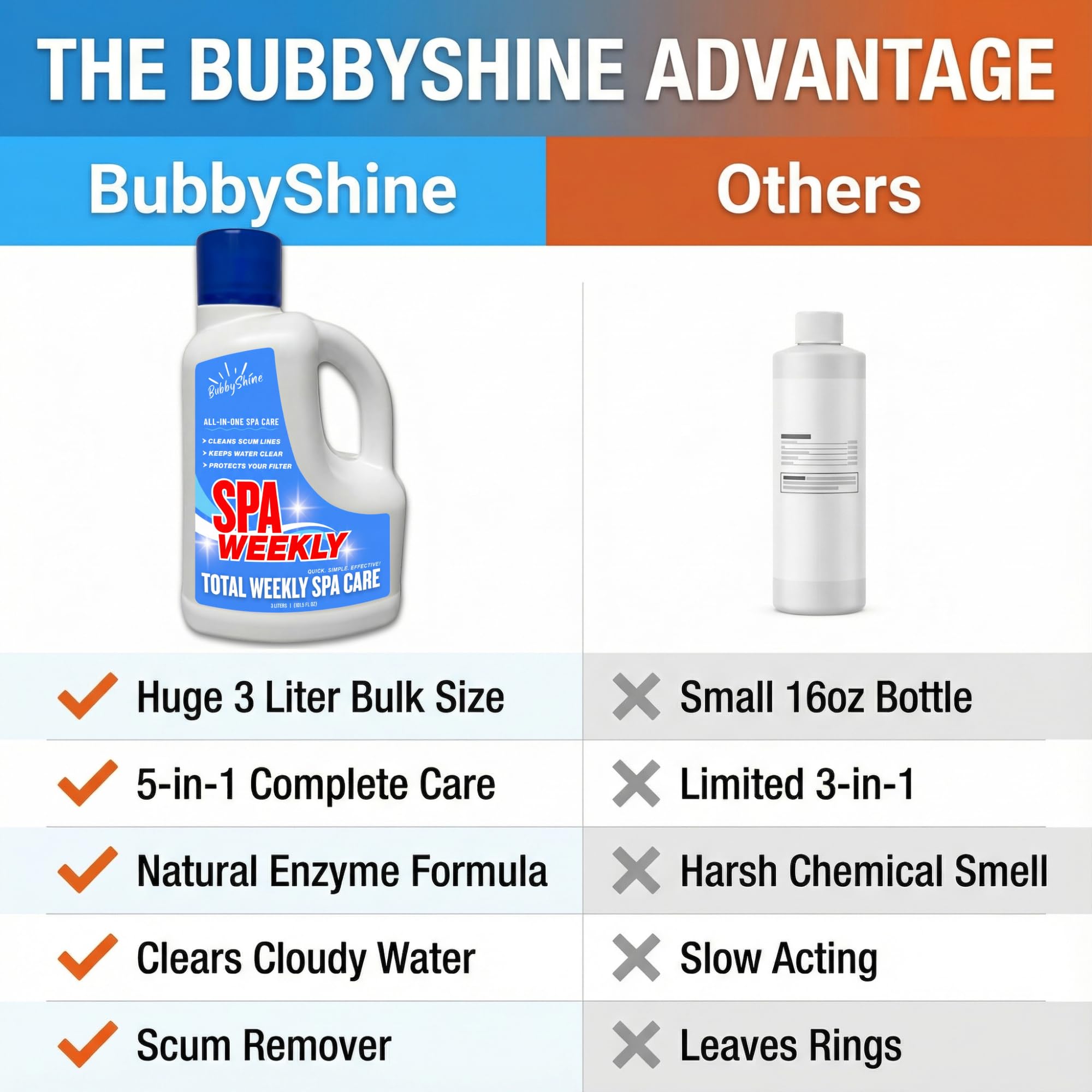 BubbyShine filter protector inside filter housing for better longevity.