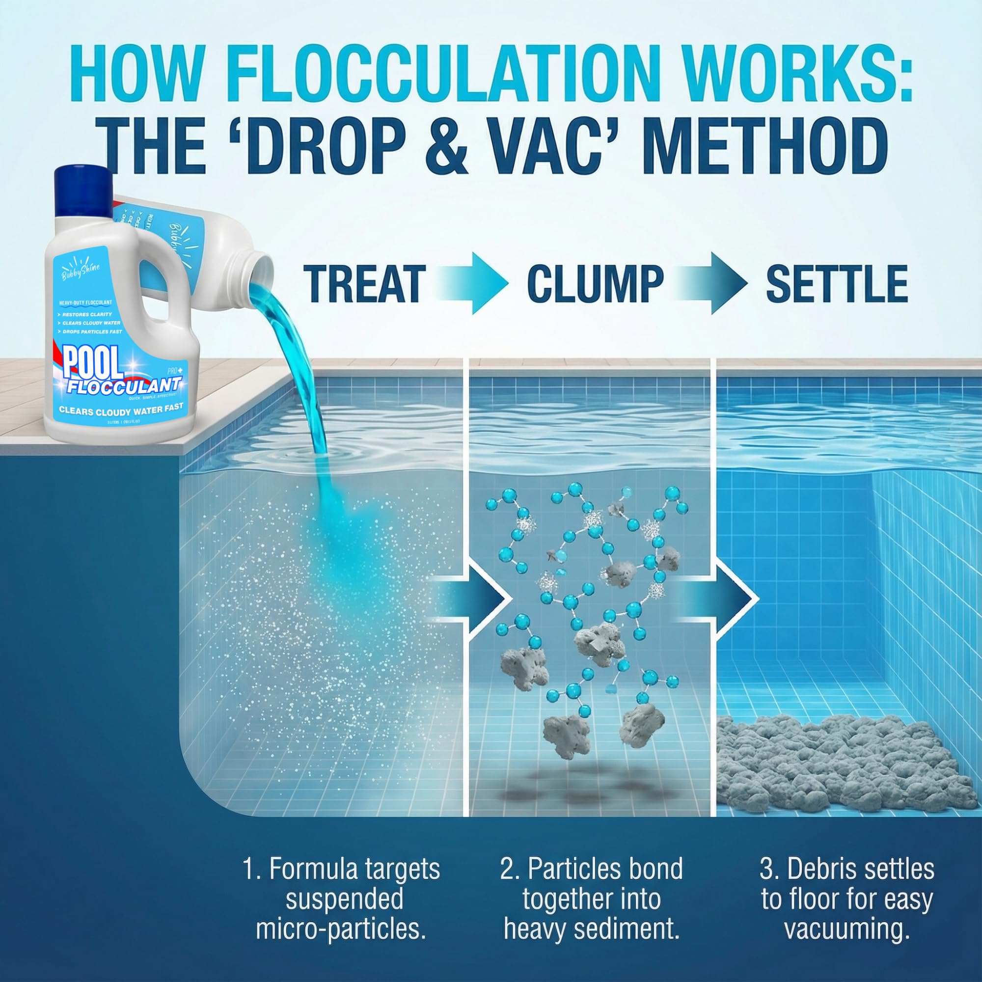 Inground pool clarification with BubbyShine during routine maintenance