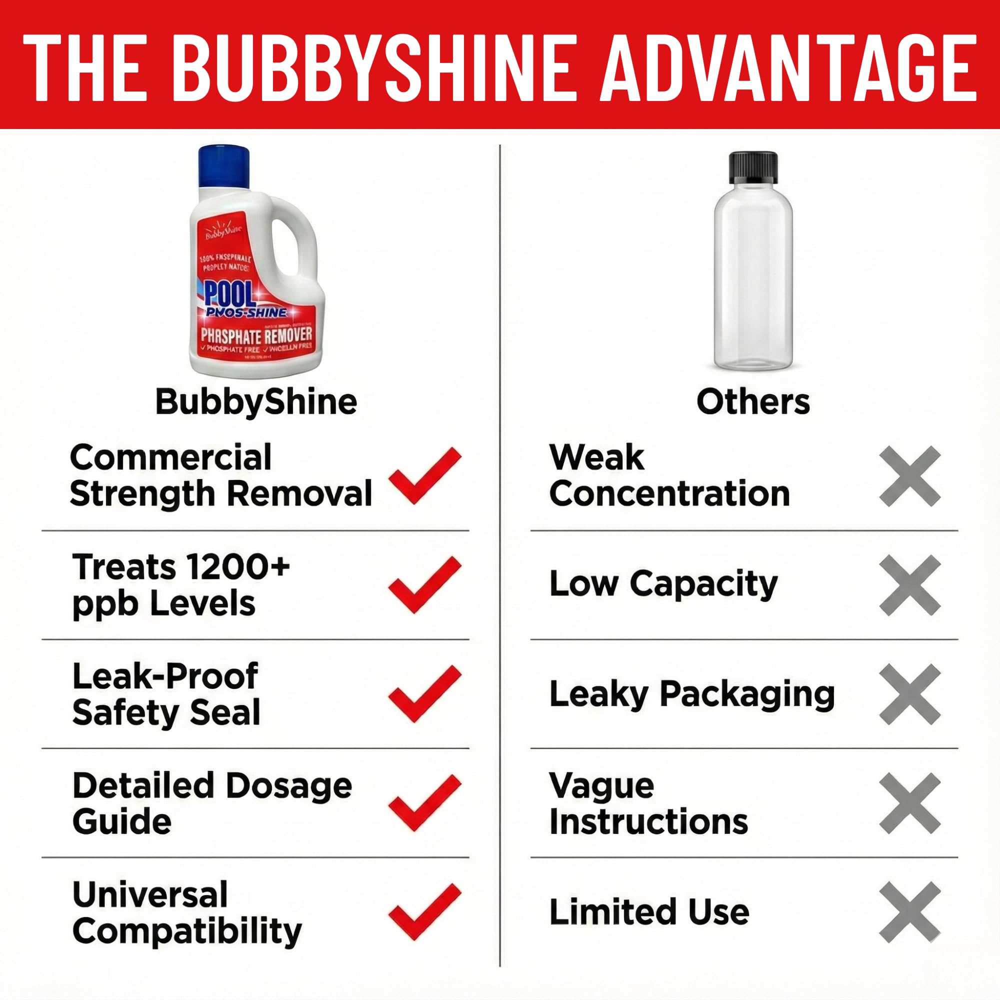 BubbyShine phosphate remover cap with easy dosing chart visible.