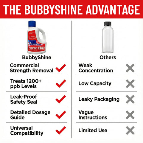 BubbyShine phosphate remover cap with easy dosing chart visible.