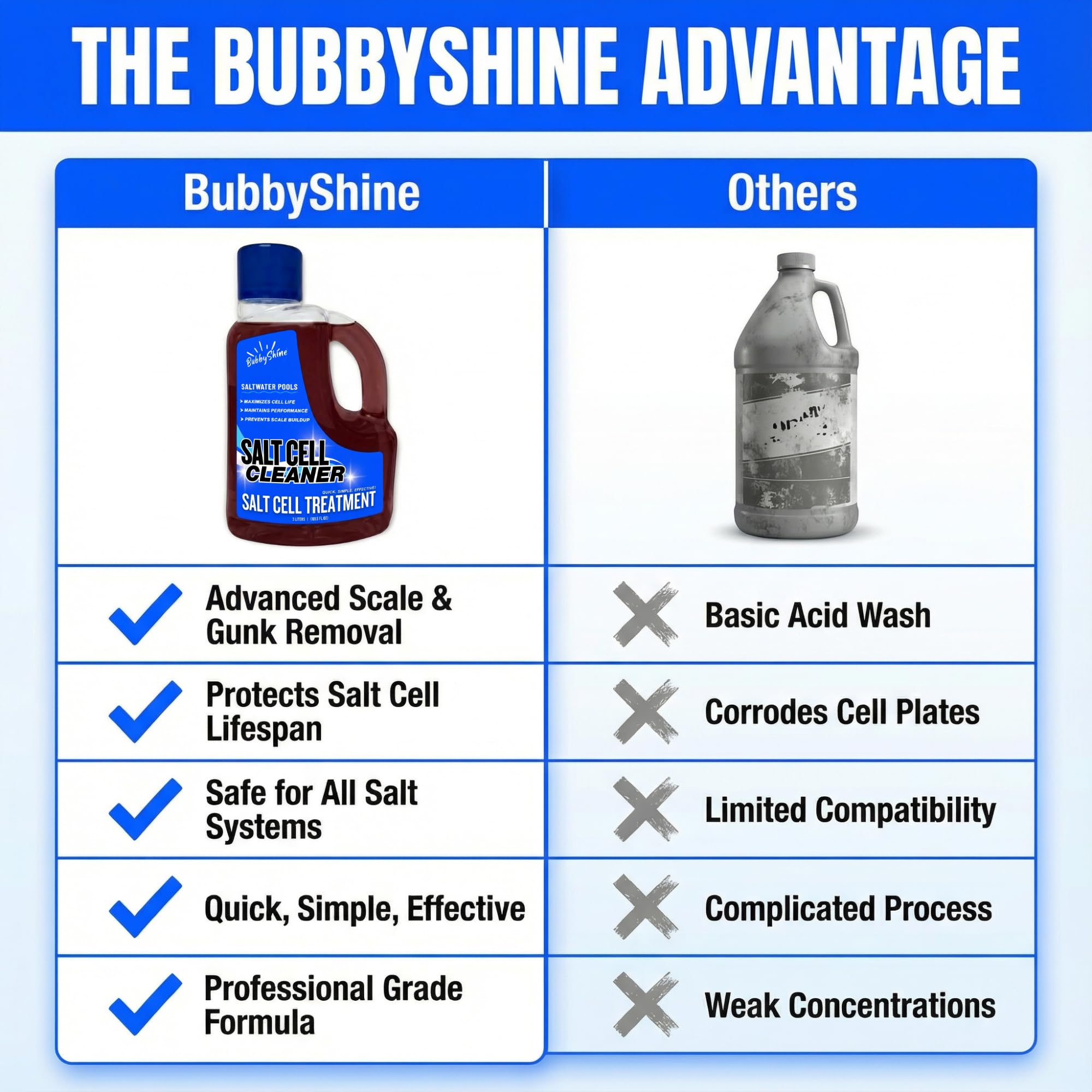 BubbyShine label close-up emphasizes pro-grade pool care