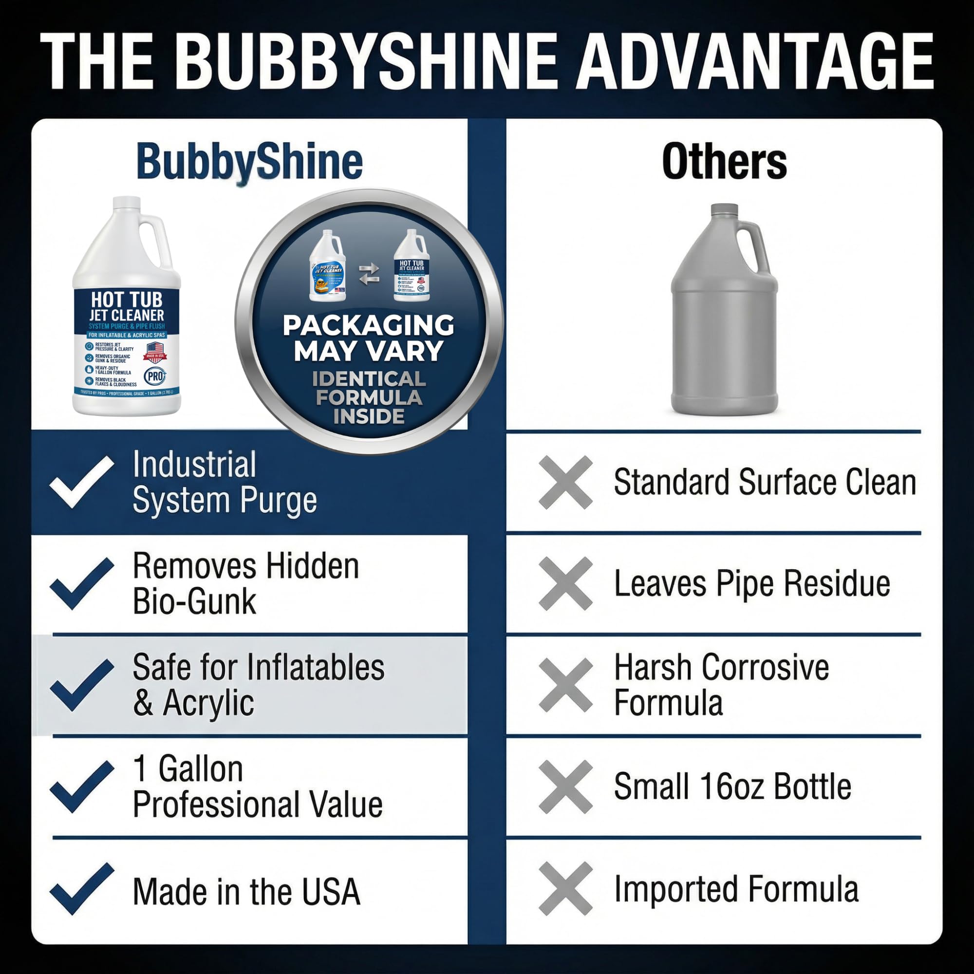 BubbyShine Spa Line Flush bottle label highlighting USA-made formulation