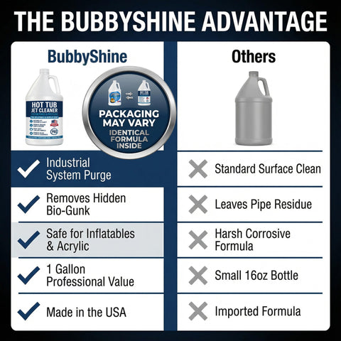BubbyShine Spa Line Flush bottle label highlighting USA-made formulation