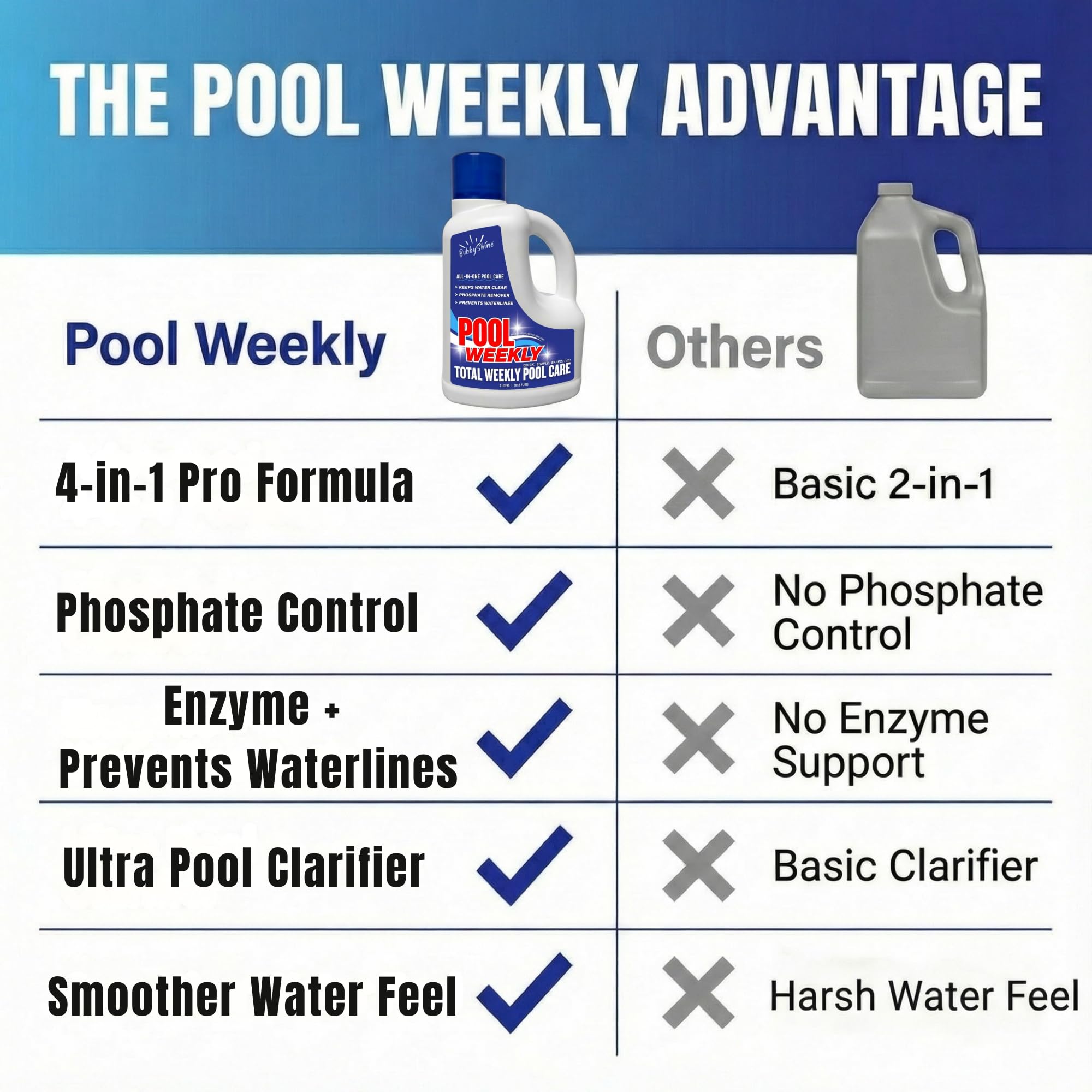 BubbyShine waterline cleaner and clarifier brightens tile lines