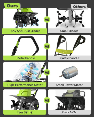 BUCOTOD three adjustable wheels provide stable control