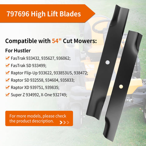 Budrash durable coating extends blade life and resists wear.