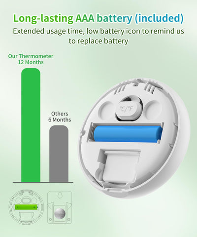 Budsom long-life AAA battery keeps monitoring up to a year with minimal maintenance.