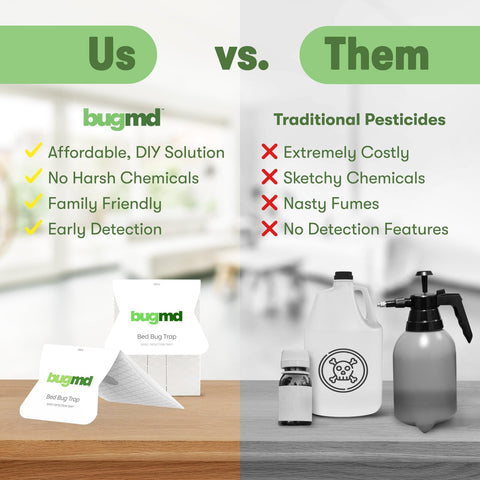 BugMD trap enables mess-free disposal after capturing pests.