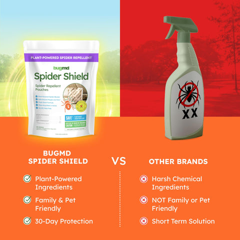 BugMD Spider Shield pouch on attic shelf signals discreet, long-lasting relief