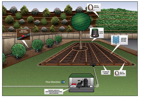 Built to Last drip-tube connection demonstrates tool-free installation.