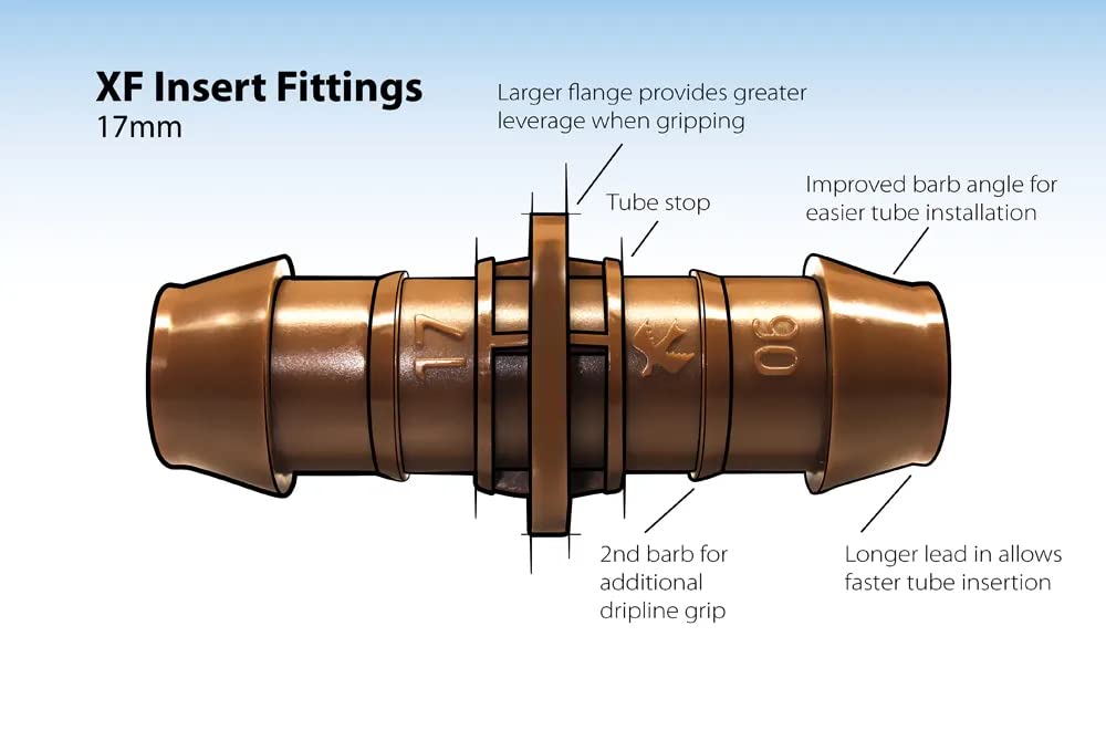 Built to Last design reduces insertion force for faster setup.