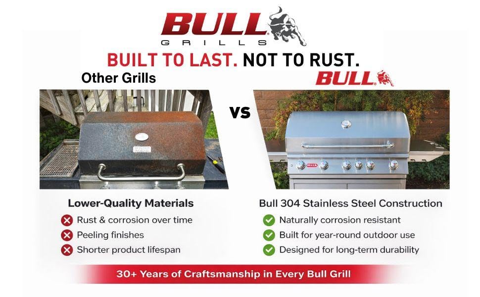 Bull Outdoor liner fits 38-inch Brahma grills for easy maintenance.