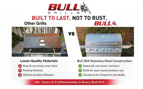 Bull Outdoor liner fits 38-inch Brahma grills for easy maintenance.