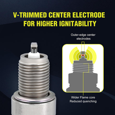 Butom RC12YC spark plug features highlighted for durability.