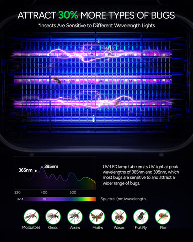 Buzbug zapper displays 3800V indoor power and safe housing