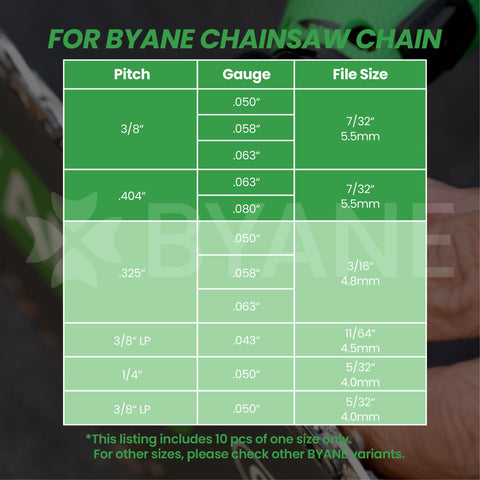Four sizes available, 10 pieces per size, ready for different chain pitches