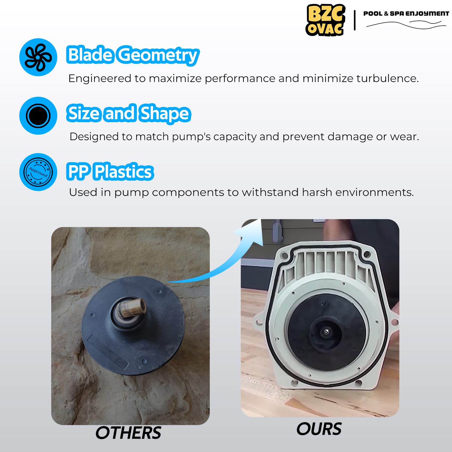 Bzcovac 073129 impeller PP construction – durable and corrosion resistant.