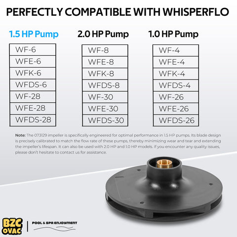 Bzcovac 073129 impeller side view – compatibility with WhisperFlo pumps.