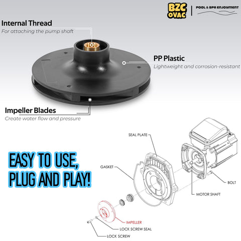Compatibility with WhisperFlo and IntelliFlo ensures easy replacement.