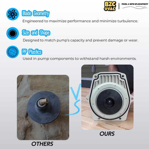 Durable polypropylene impeller resists wear and corrosion for lasting performance.