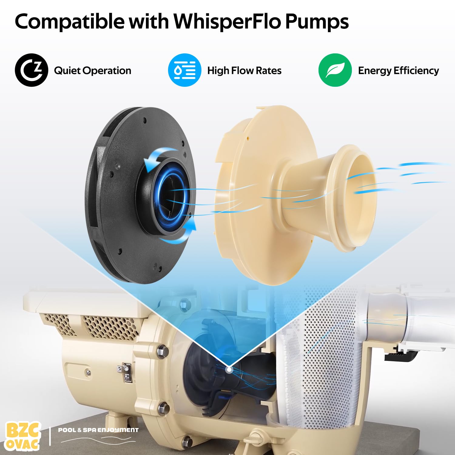 Energy-efficient impeller design lowers long-term operating costs for 3 HP pumps.