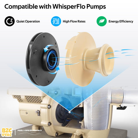 Energy-efficient impeller design lowers long-term operating costs for 3 HP pumps.