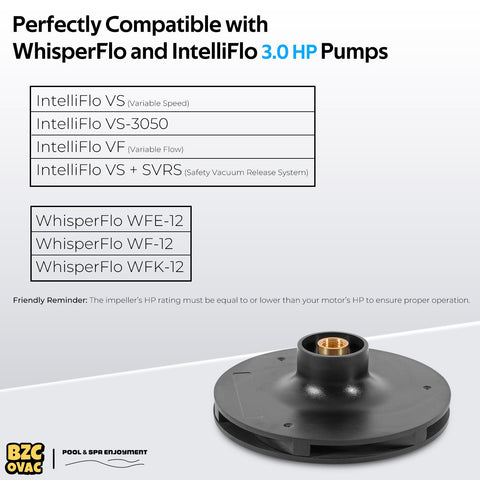 Precise flow matching with WhisperFlo and IntelliFlo improves pump reliability.