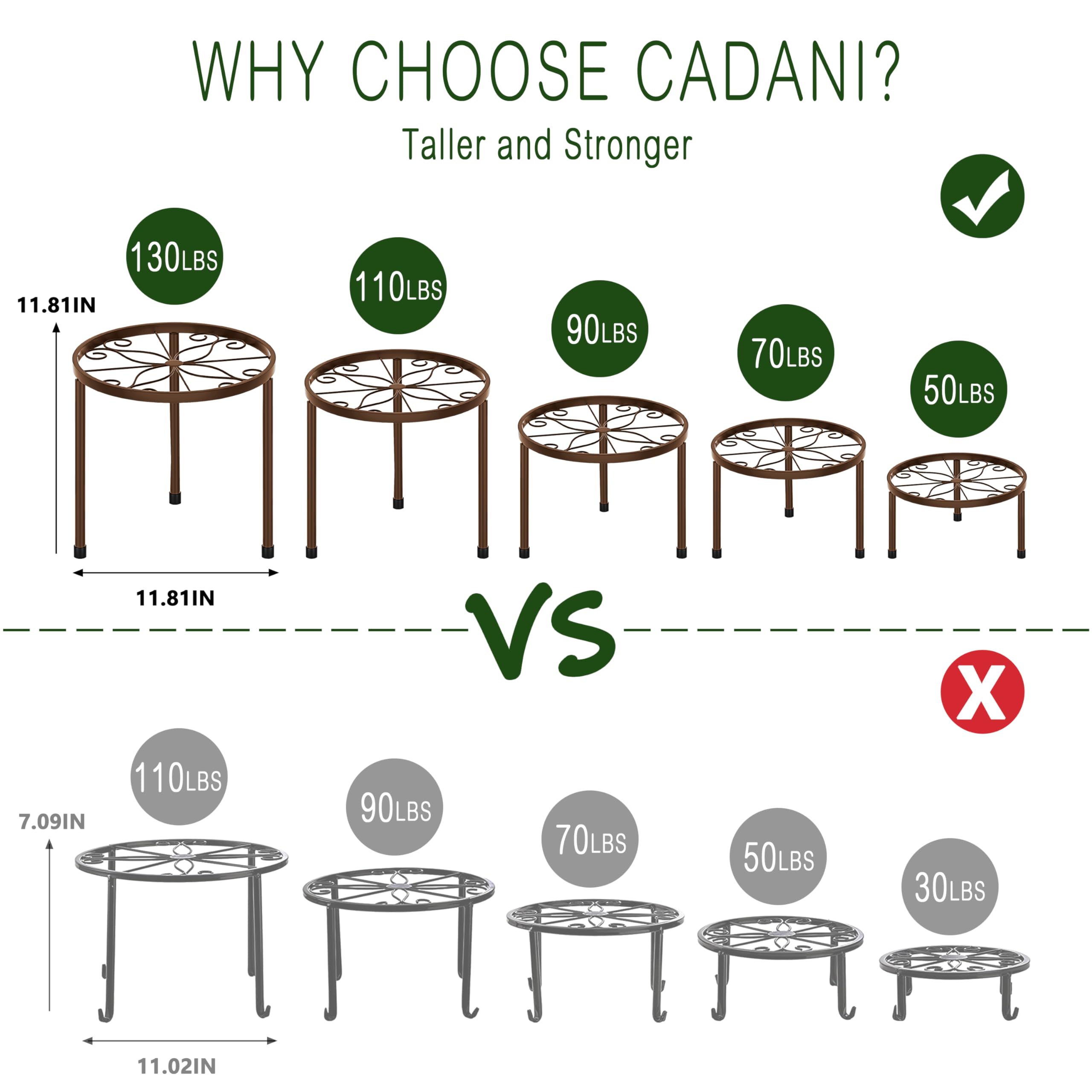 CADANI heavy-duty iron plant stand supports heavy pots with stability.
