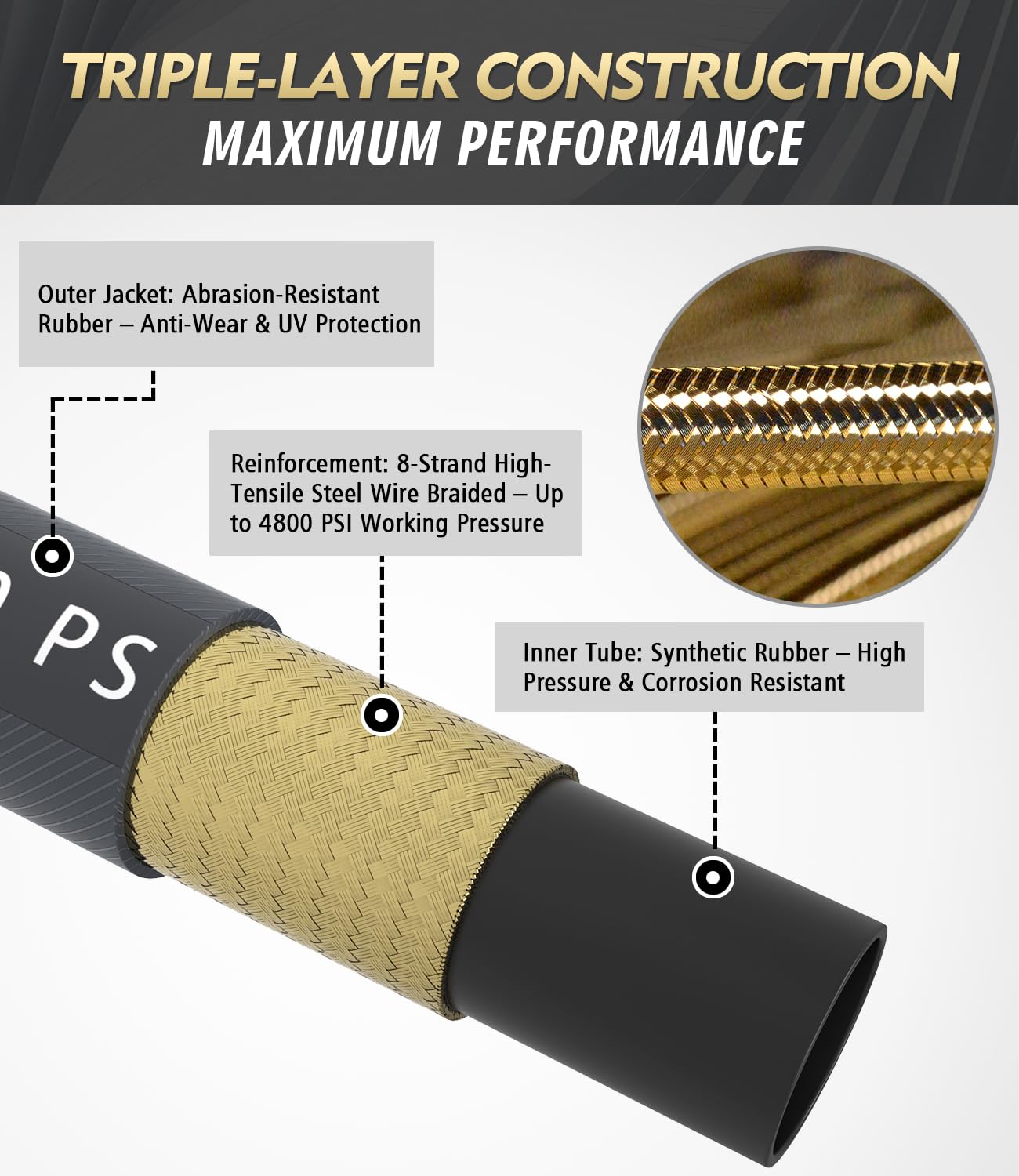 CADEGUO kink-resistant hose glides around corners for easier washing.