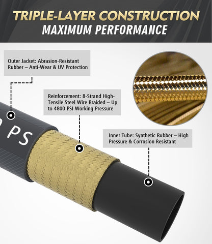 CADEGUO kink-resistant hose glides around corners for easier washing.