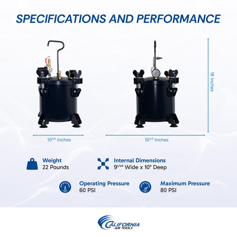 Maximum 80 PSI and 60 PSI operating pressure for versatile resin projects.