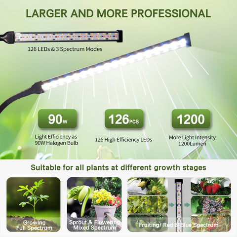CalKoo full-spectrum LED range provides 380-800nm coverage for versatile plant growth.