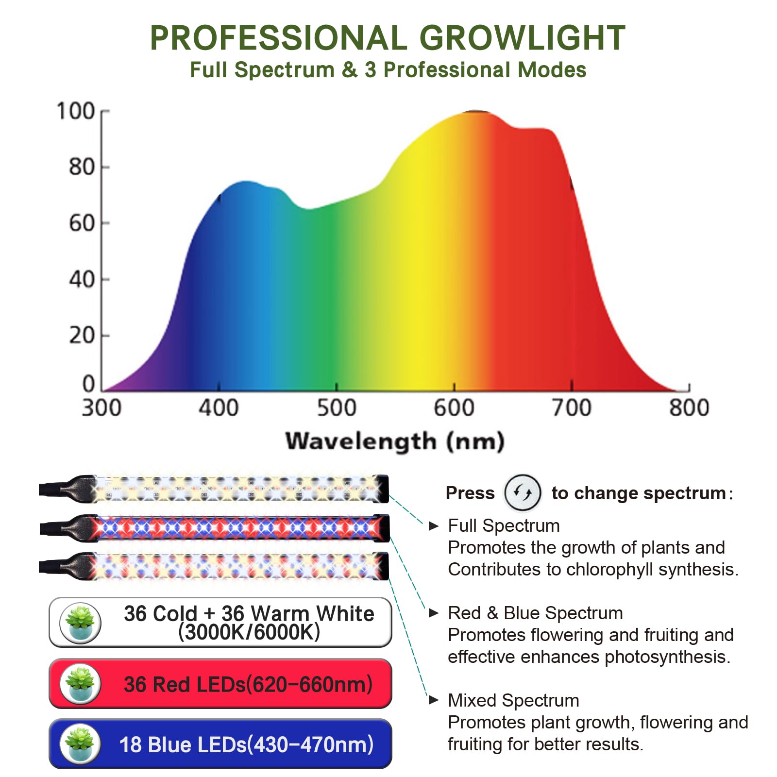 CalKoo grow light auto timer for consistent daily lighting