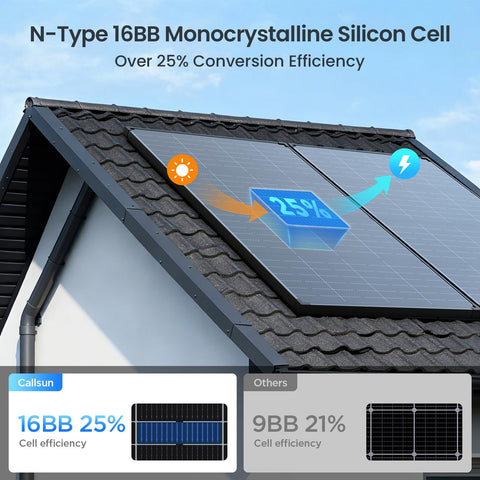 Callsun 12V system compatibility graphic shows easy integration with stations
