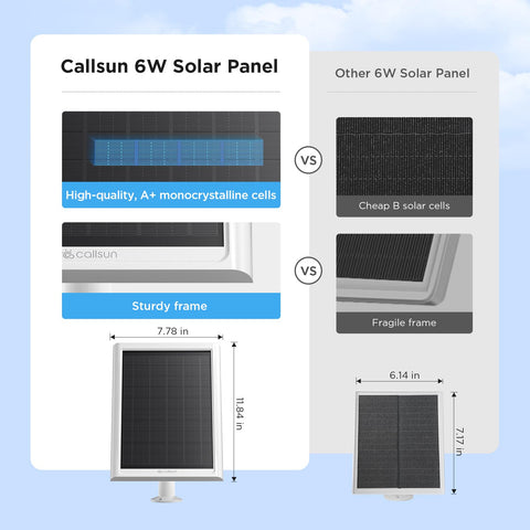 Callsun two-pack solar panels for Ring cameras maintain steady energy
