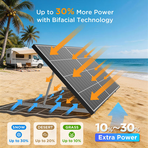 Callsun bifacial backsheet captures extra sunlight for more energy.