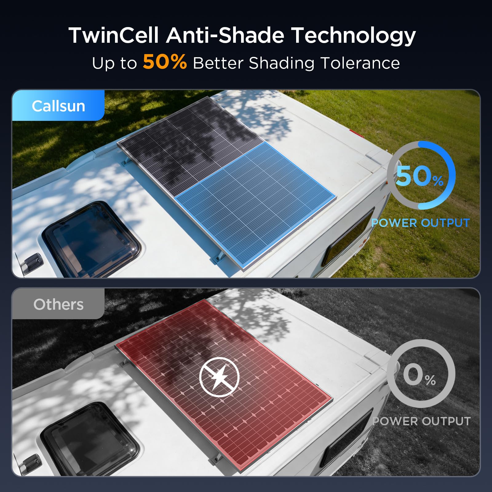 Callsun 200W panel installed on a Class B van roof for off-grid charging