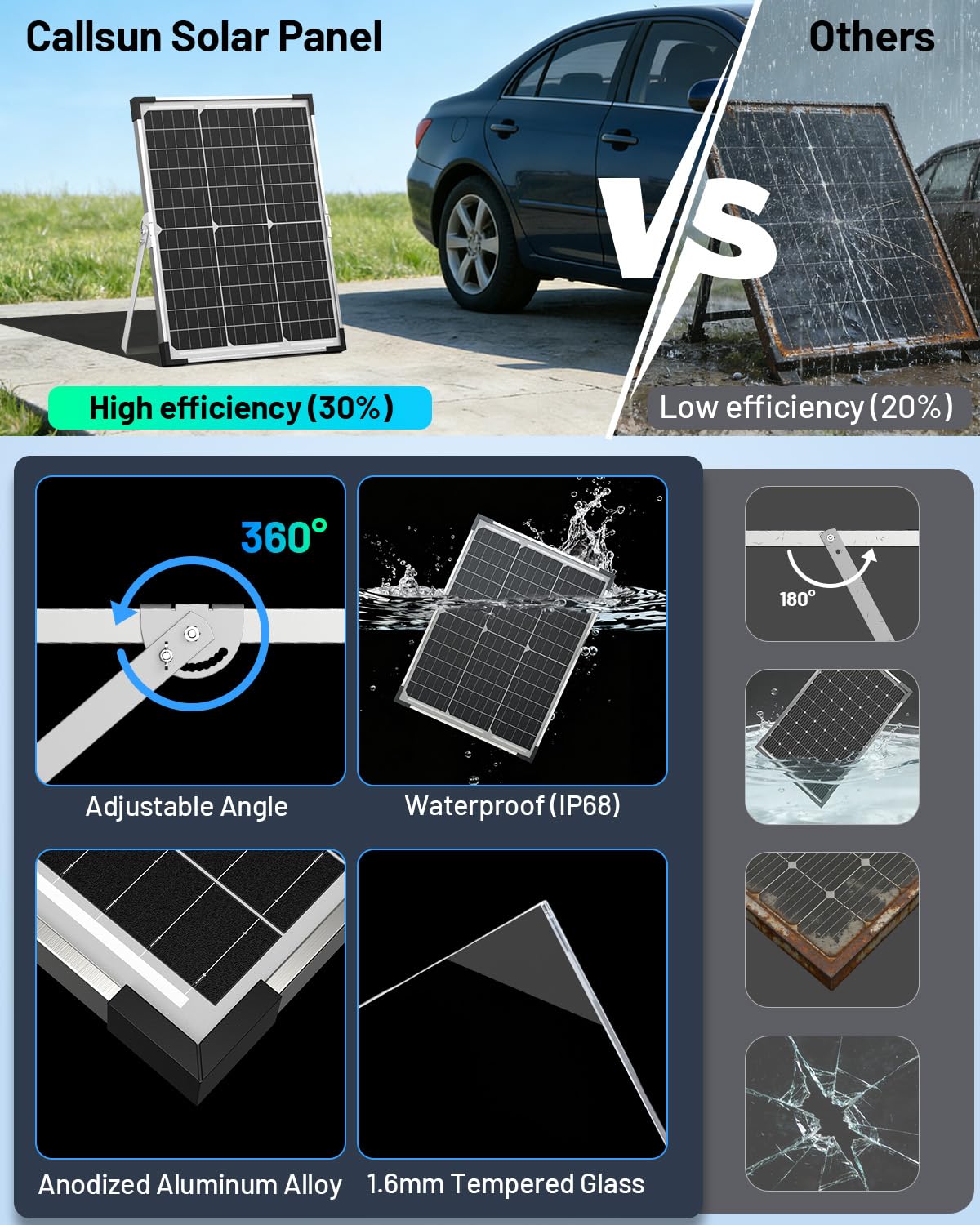 Callsun low-iron tempered glass panel resisting glare and weather