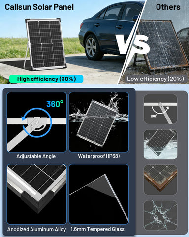 Callsun low-iron tempered glass panel resisting glare and weather