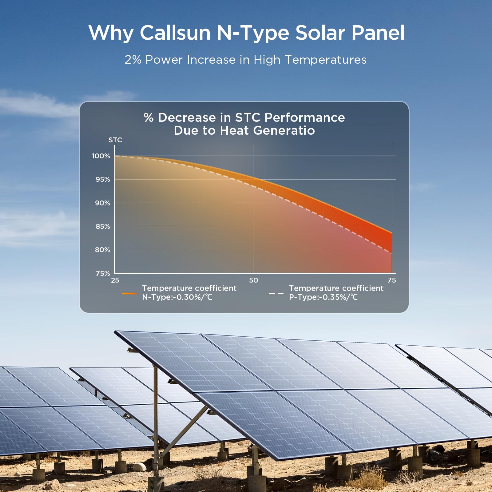 Callsun N-Type 16BB 200W panel installed on a boat for steady off-grid charging